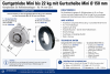 Artikelbild 1 des Artikels “Rollladen Gurtgetriebe Mini bis 22 kg mit Gurtscheibe Mini Ø 150 mm – Komplettset “