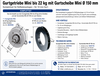 Rollladen Gurtgetriebe Mini bis 22 kg mit Gurtscheibe Mini Ø 150 mm – Komplettset 